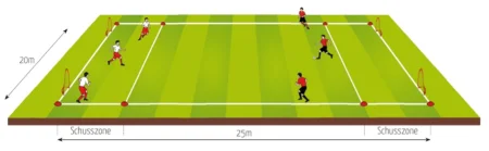 Visualisierung von 3 vs. 3